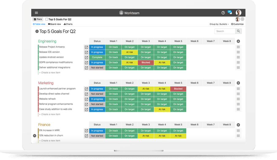 Customizable to adapt to the way your team works